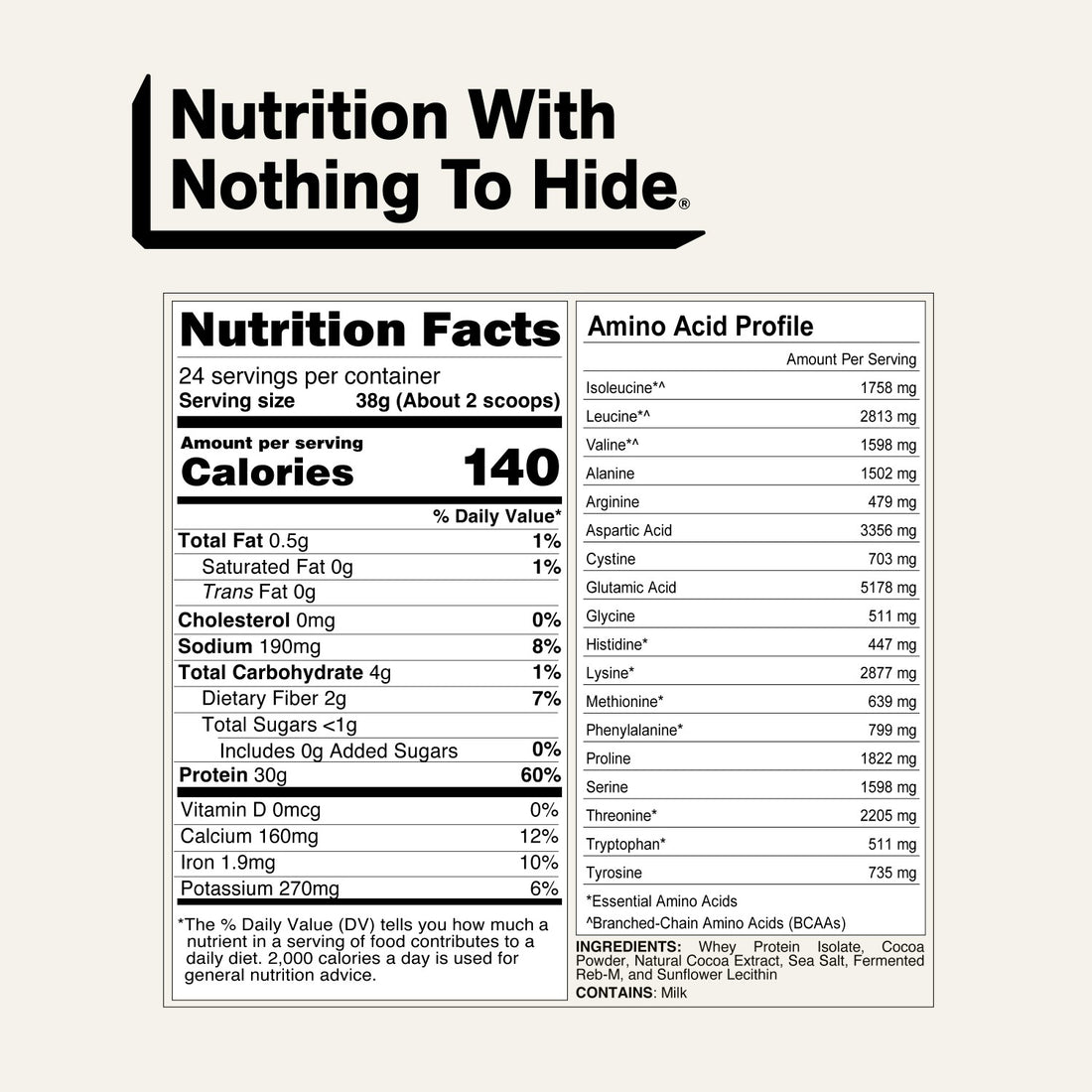 naked whey iso chocolate nutrition facts and amino acid profile