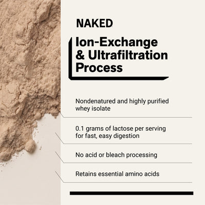 naked whey iso chocolate peanut butter product overview