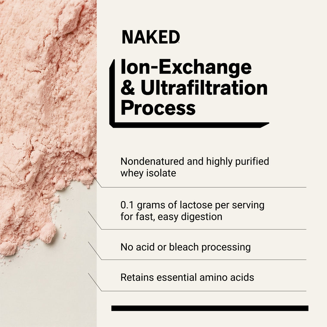 naked whey iso strawberry product overview