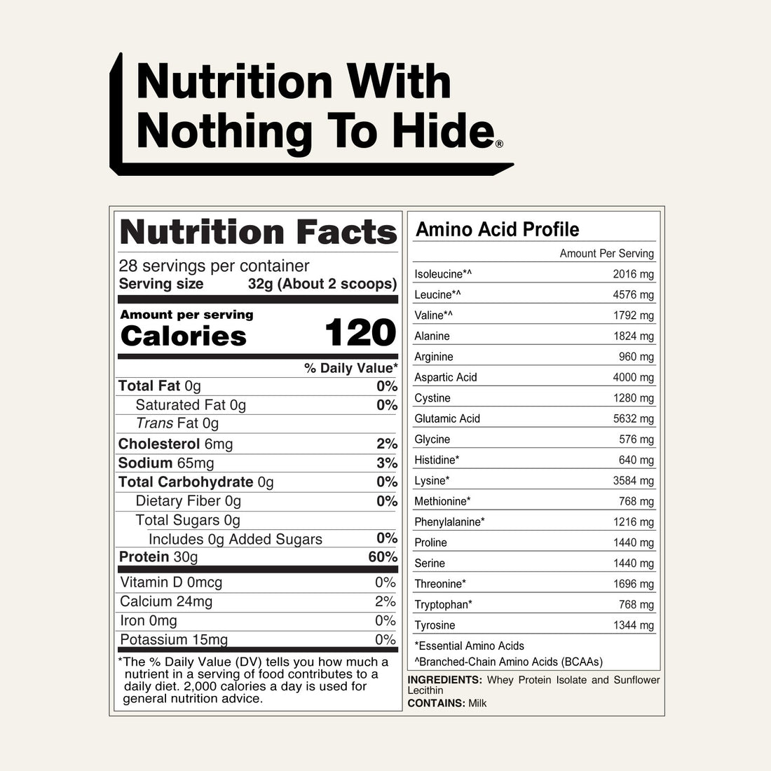 naked whey iso unflavored nutrition facts and amino acid profile