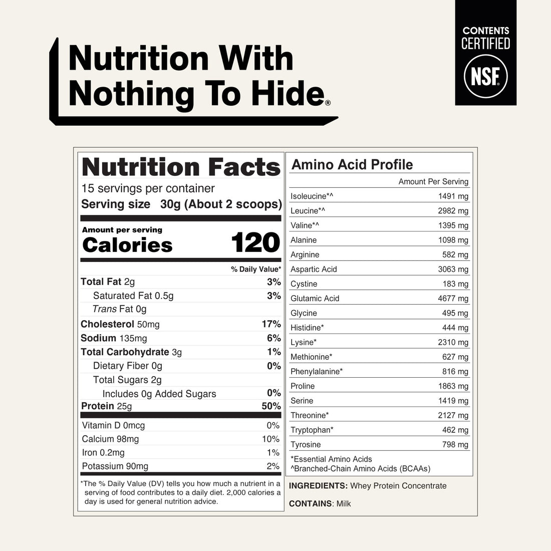 nutrition facts grass fed whey protein powder unflavored.